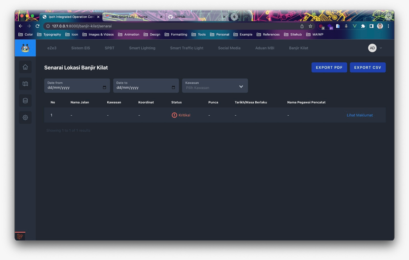Flood Awareness Dashboard gallery image 2