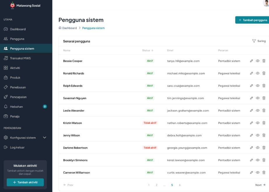 Sistem Matawang Sosial MAIWP gallery image 2
